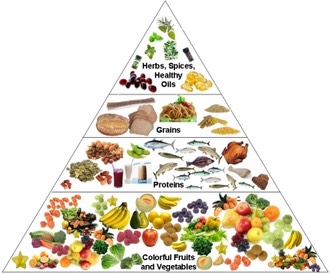 Nutrition-pyramid.jpg
